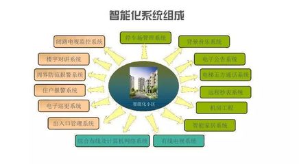 智慧社區(qū)服務(wù)升級 新東網(wǎng)科技聚焦物業(yè)管理創(chuàng)新