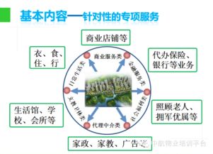 跟著PPT學(xué)習(xí)物業(yè)管理