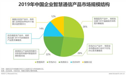 2021年中國企業(yè)智慧通信產(chǎn)品研究報告 信息網(wǎng)絡經(jīng)營驅(qū)動下的創(chuàng)新與發(fā)展